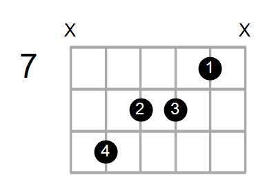Bmaj7/F# Chord